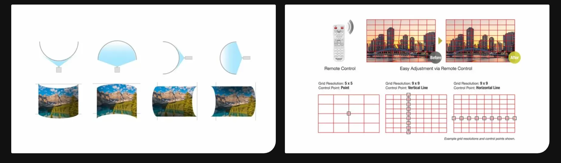 Máy chiếu Panasonic PT-MZ20KL